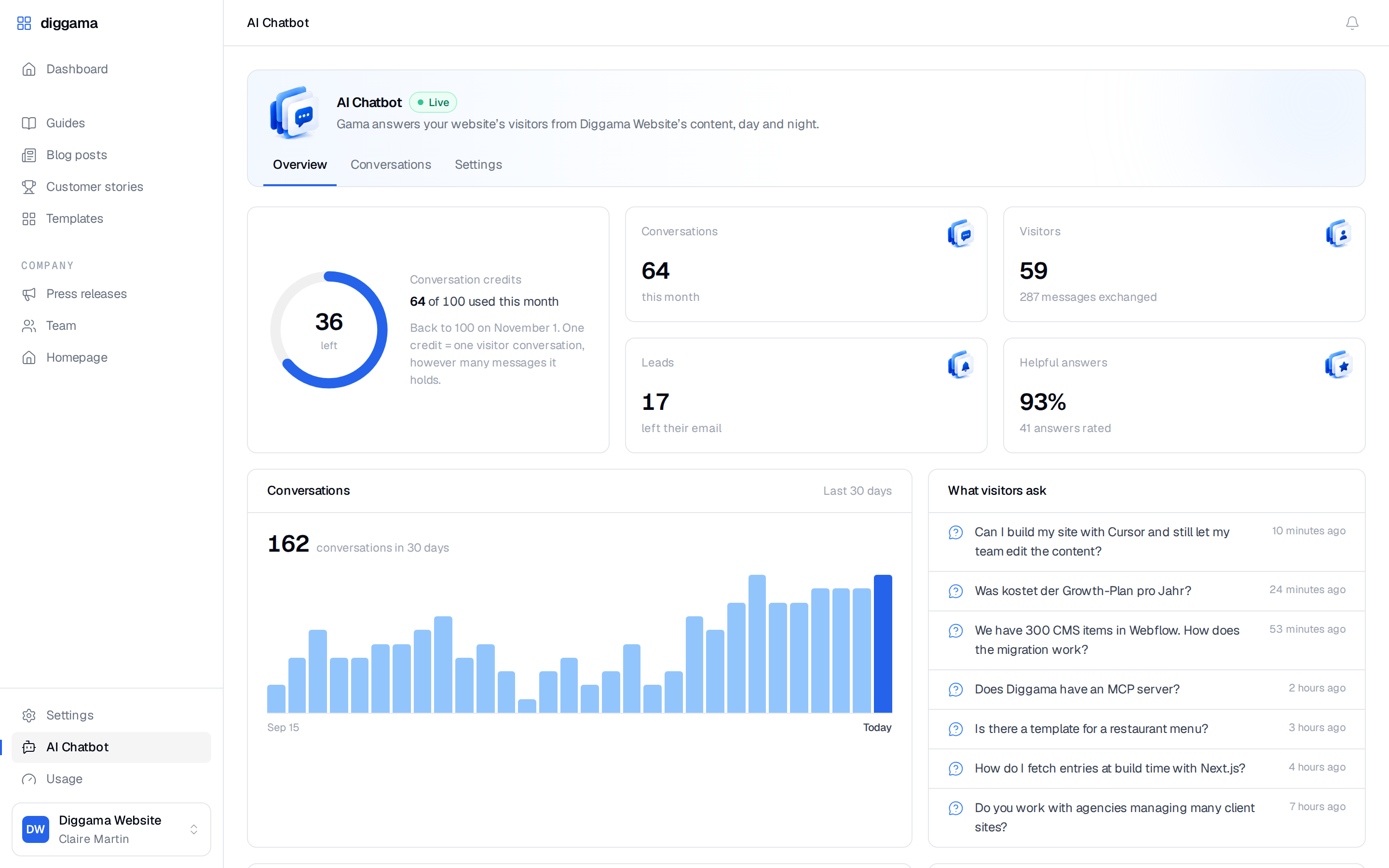 The AI Chatbot overview in Diggama: conversations left this month, statistics and the install snippet
